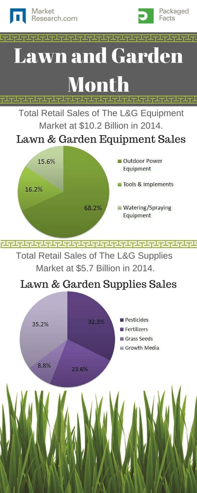 Lawn & Garden Infographic