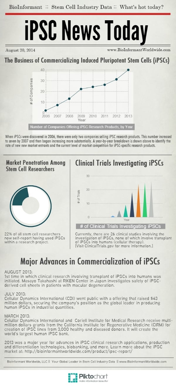 The_Business_of_Commercializing_Induced_Pluripotent_Stem_Cells,_featured_on_blog.marketresearch.com