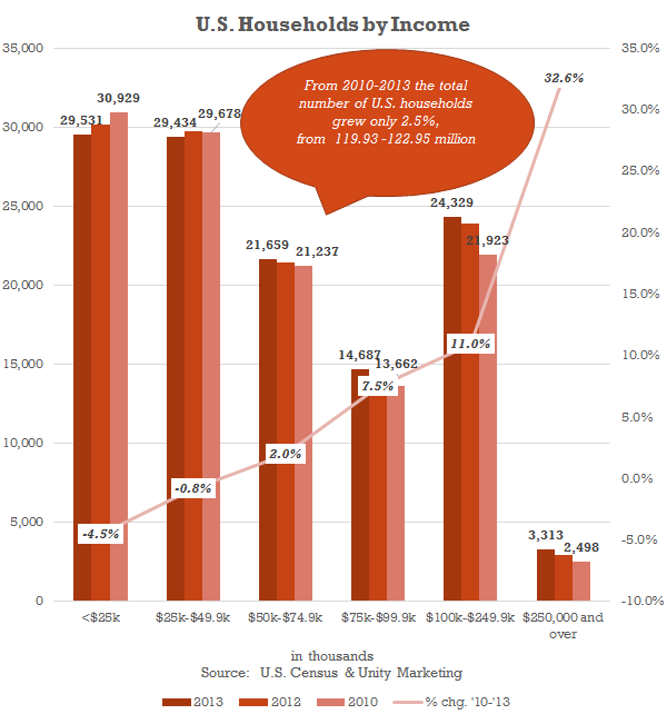 Affluent Austerity: Top Trends Shaping the Luxury Consumer Market in 2015