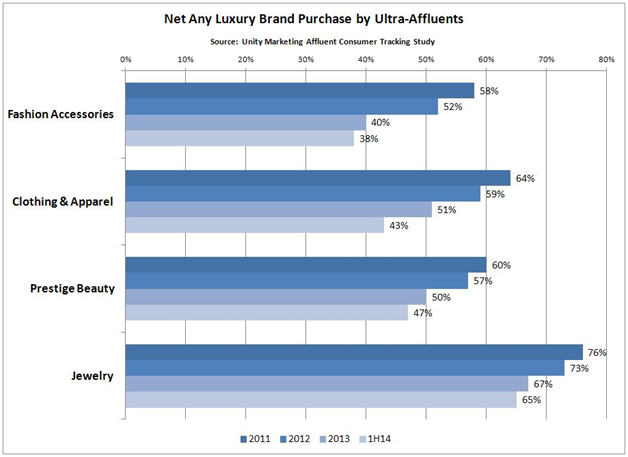 Net_Luxury_Brand_Purchase_by_Ultra-Affluents