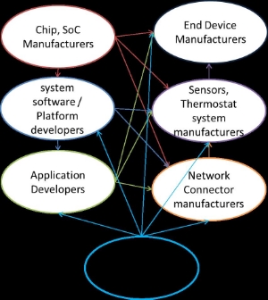 The Connected Consumer Device Marketplace