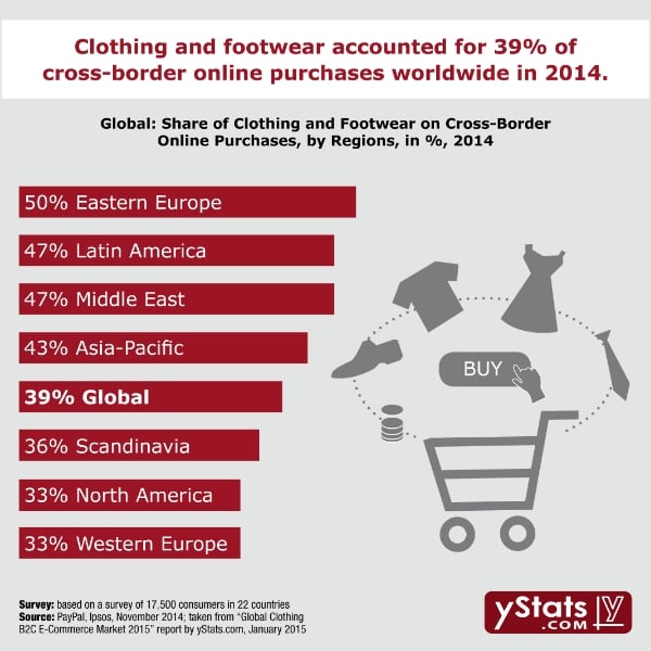 Clothing Merchants to Maximize Seamless Shopping Experience Through Online-Offline Approach