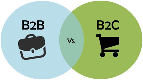 The 8 Criteria that Distinguish B2B Markets from B2C Markets