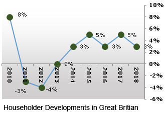 Home Extensions Market Sees Growth in Great Britain