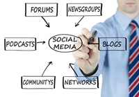 Top 5 Ways Social Media is Transforming Market Research