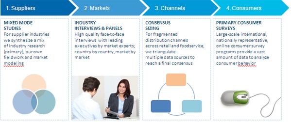 Canadean_consumer_value_chain