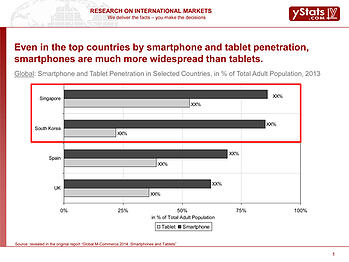 Sample_Chart_by_yStats, featured on www.blog.marketresearch.com