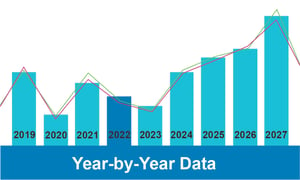 Annual Market Data from The Freedonia Group