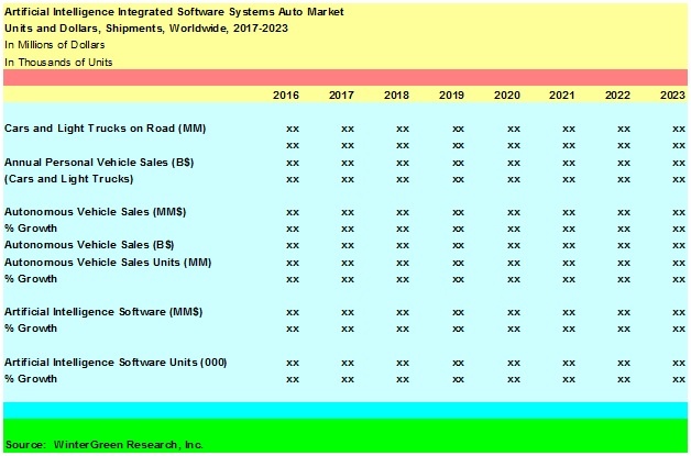 Artificial Intelligence in Cars Forecasts.jpg