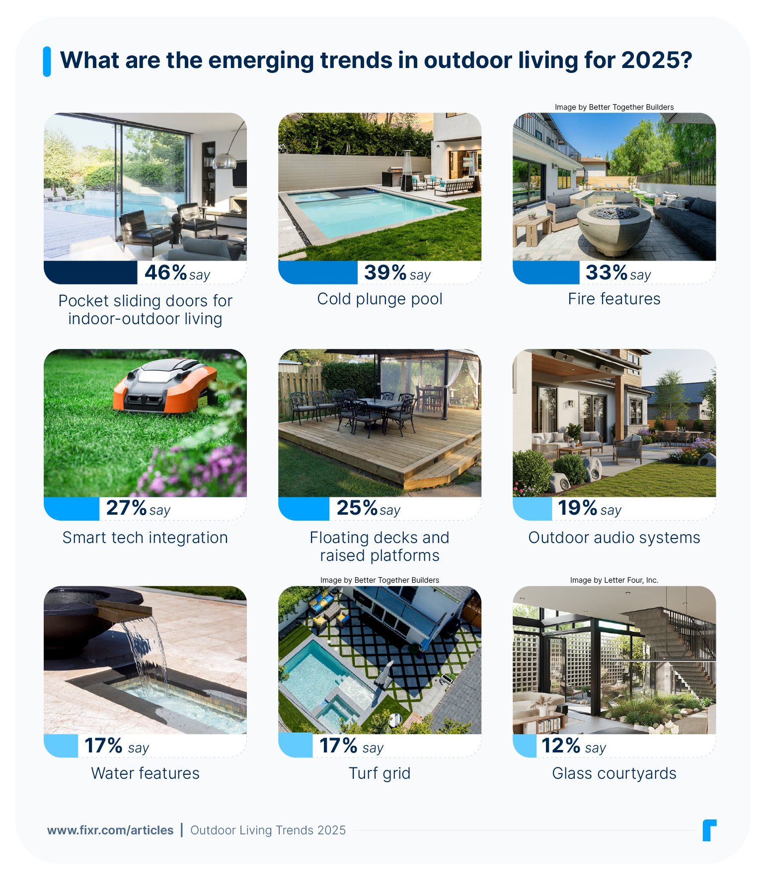 1 - fixr_report_outdoor2025_emerging