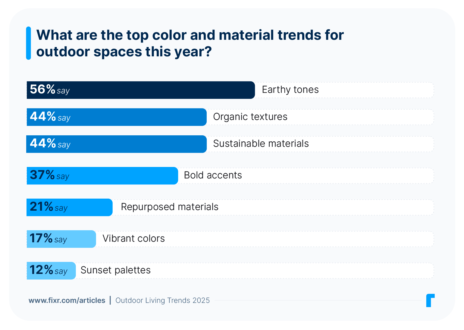 2-fixr_report_outdoor2025_material-color