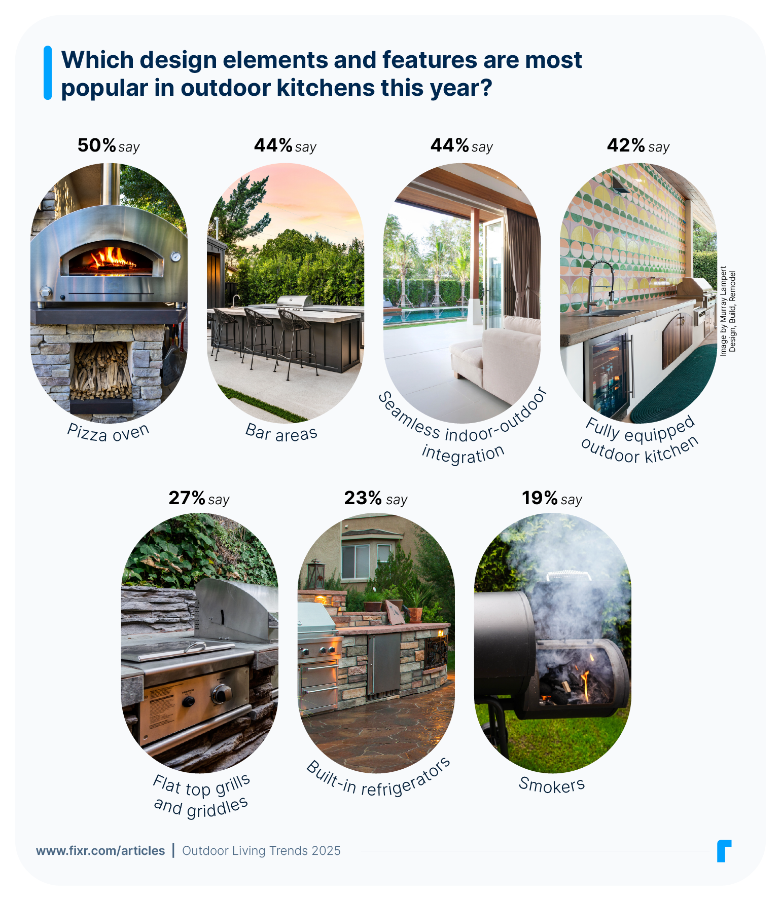 3 fixr_report_outdoor2025_features