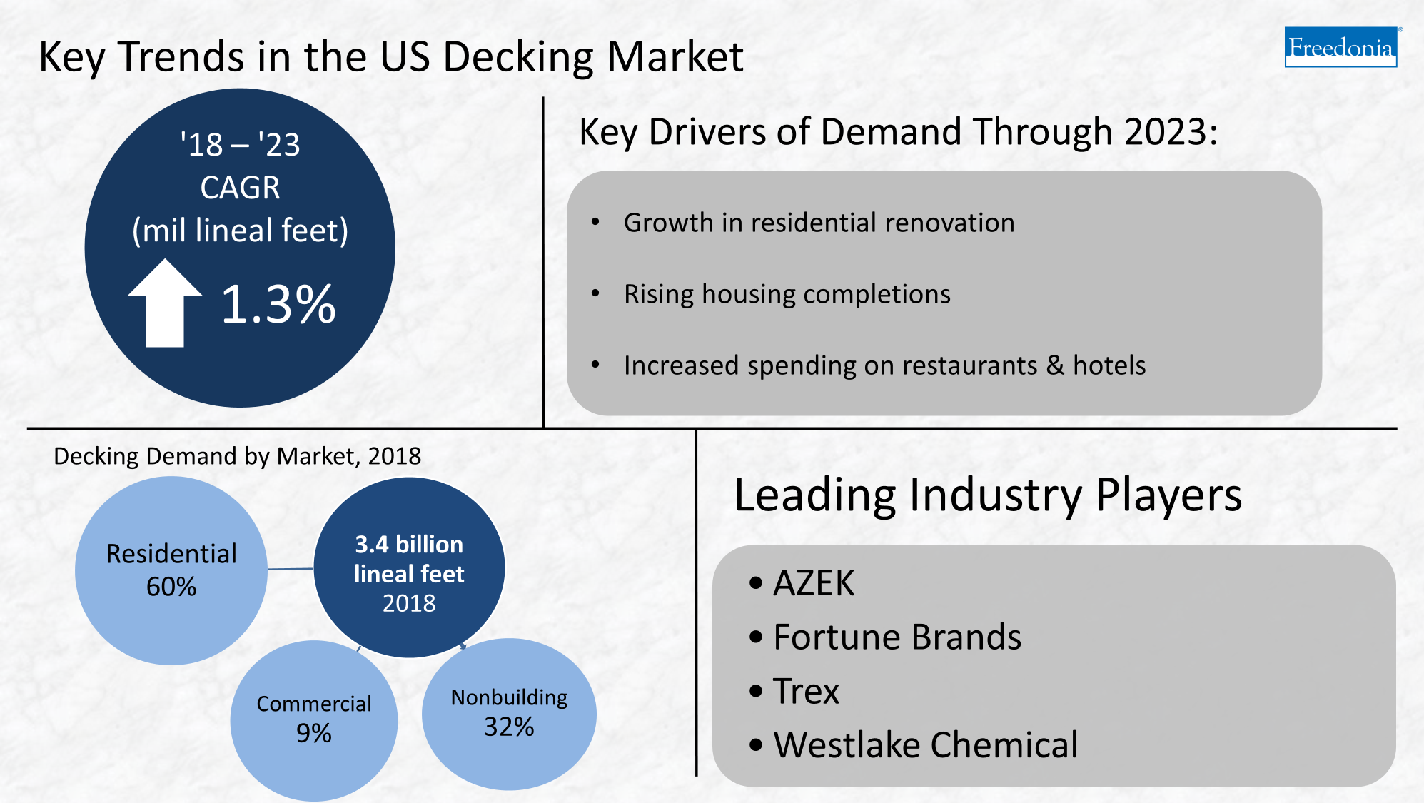 decking industry trends infographic