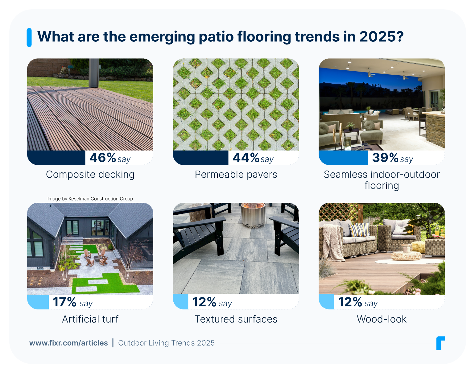 4 - fixr_report_outdoor2025_patio (1)