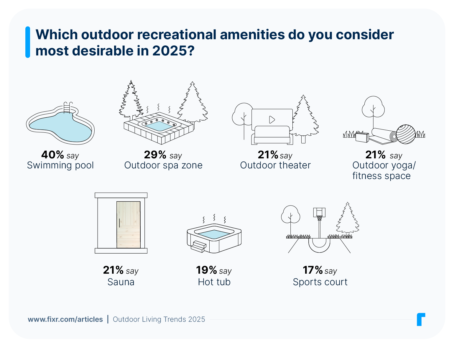 5 - fixr_report_outdoor2025_recreational