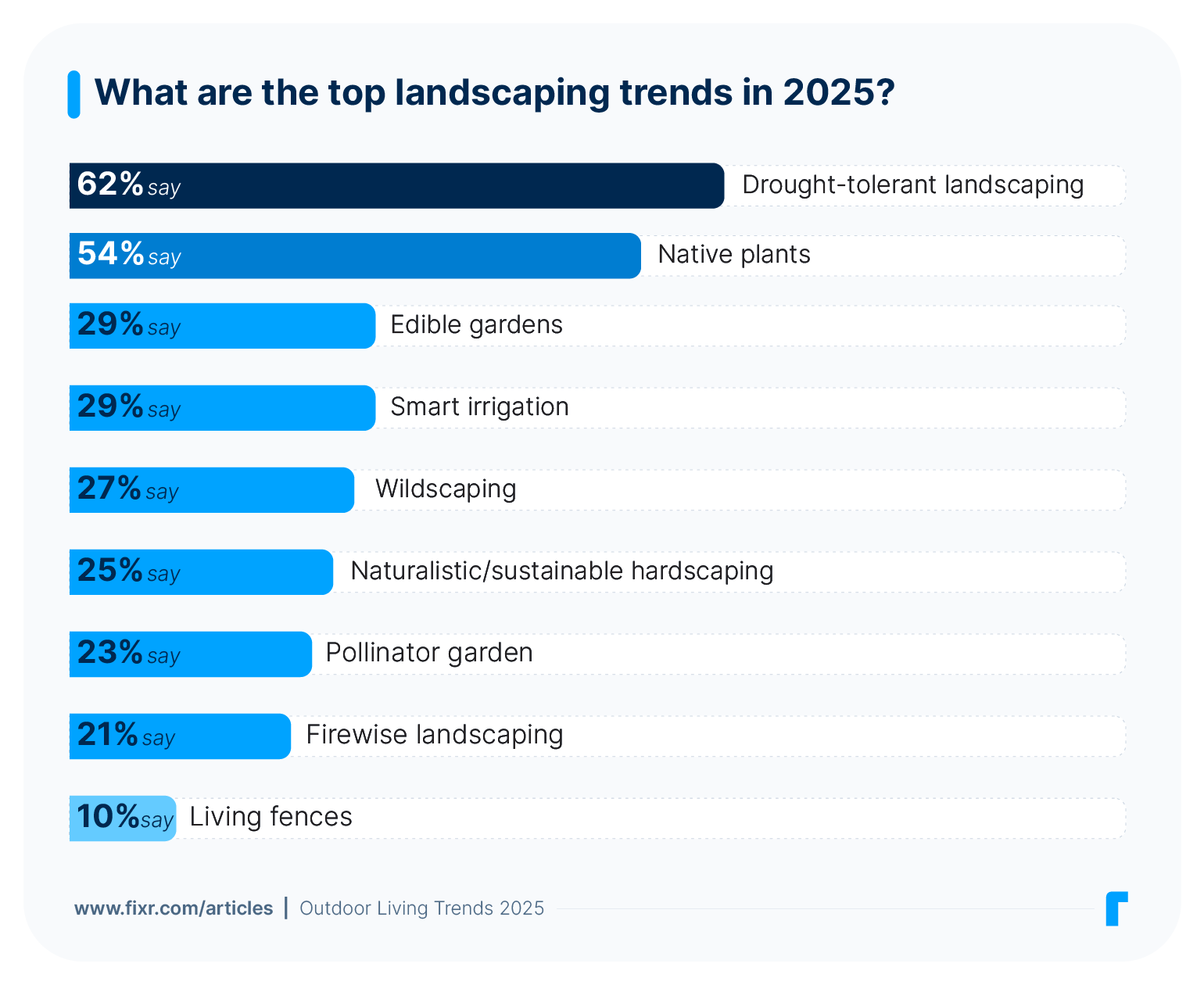 6- fixr_report_outdoor2025_landscaping
