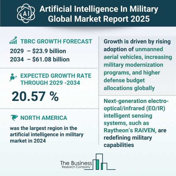 Why the Artificial Intelligence in Military Market Is Set to Skyrocket ...