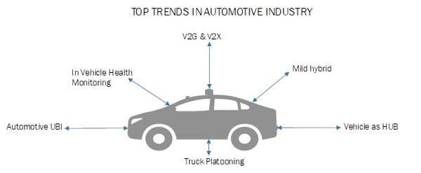 6 Major Automotive Industry Trends That May Surprise You