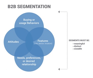 B2B_Segmentation_Figure_4.jpg