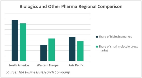 Biologics Regional Comparison - Chart 4 - V2