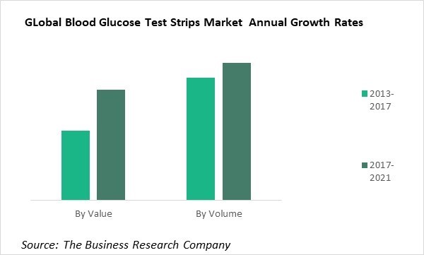 Blood Glucose Test Strips Chart