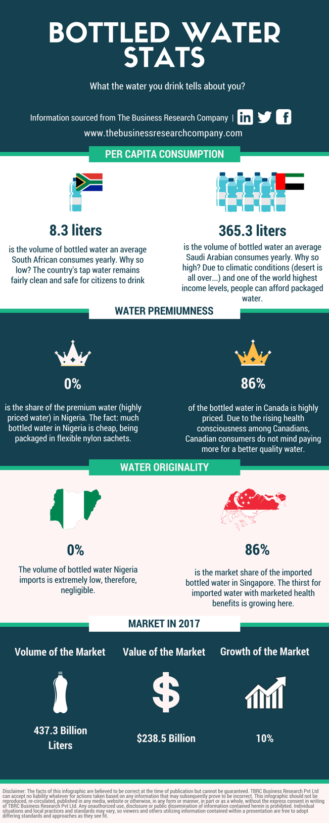 Bottled water statistics infographic.png