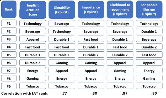 Brand rankings chart