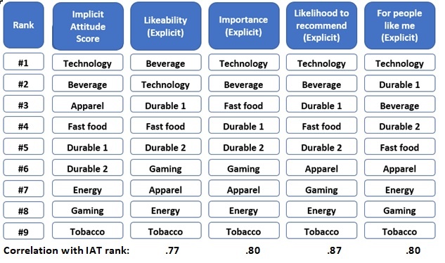 Brand rankings chart.jpg