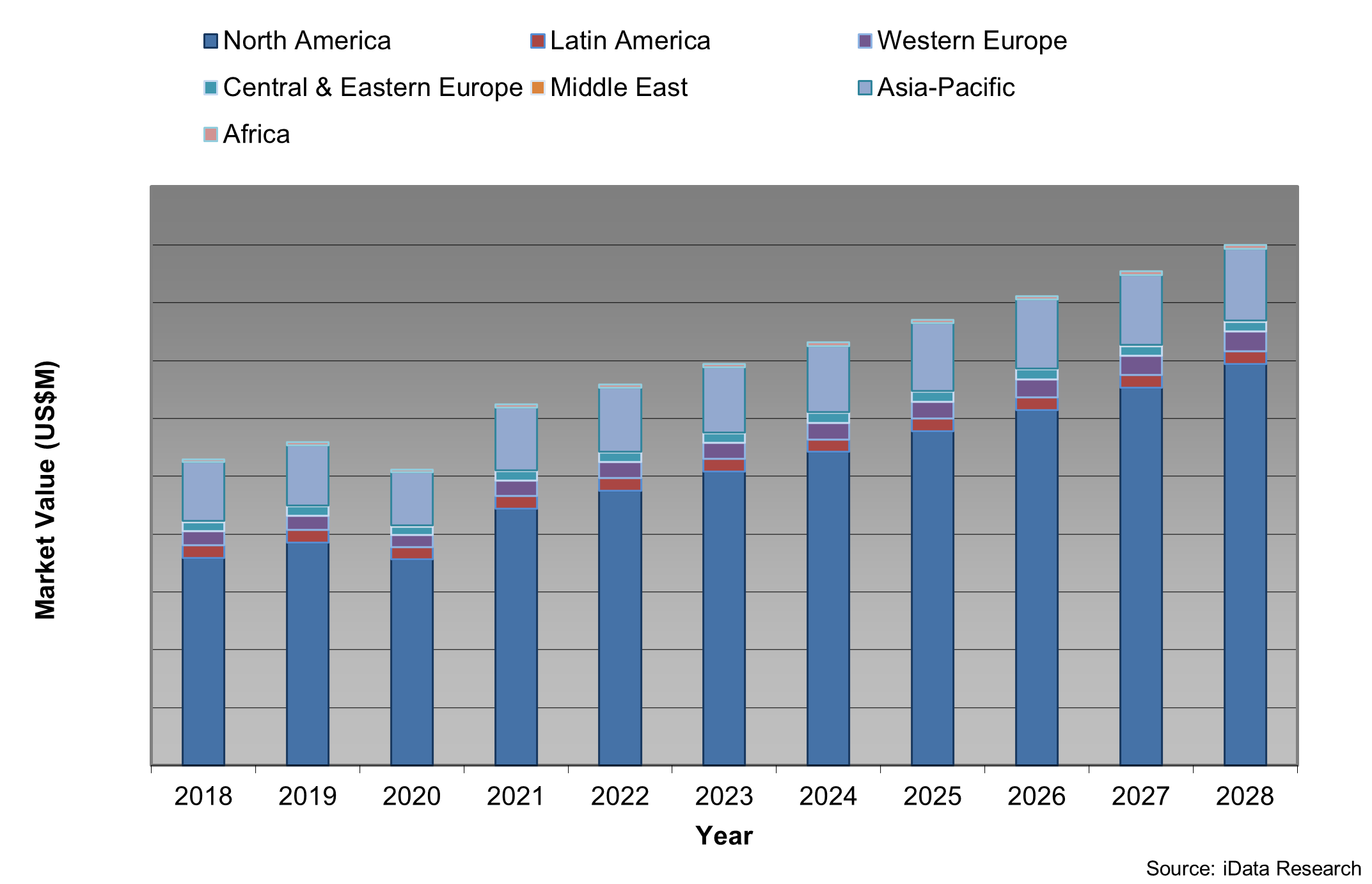 Breast Reconstruction Market Value 2018-2028