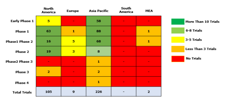 CAR-T Cell Therapy Clinical Trials Heat Map