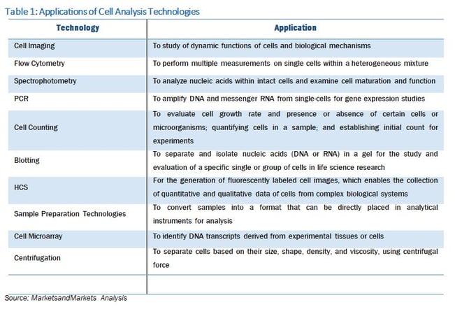 Cell analysis technologies - 1.jpg