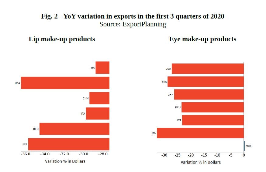 Cosmetics Industry Statistics Chart II