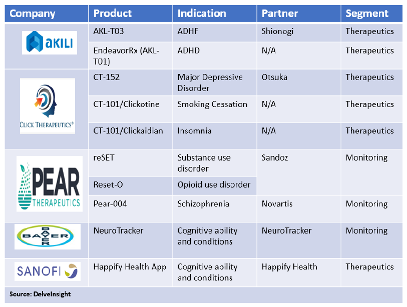 Digital Therapy Product Examples