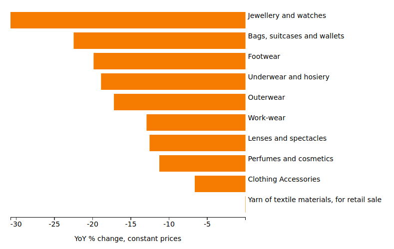 FIG2 - Fashion Industry Data COVID-19