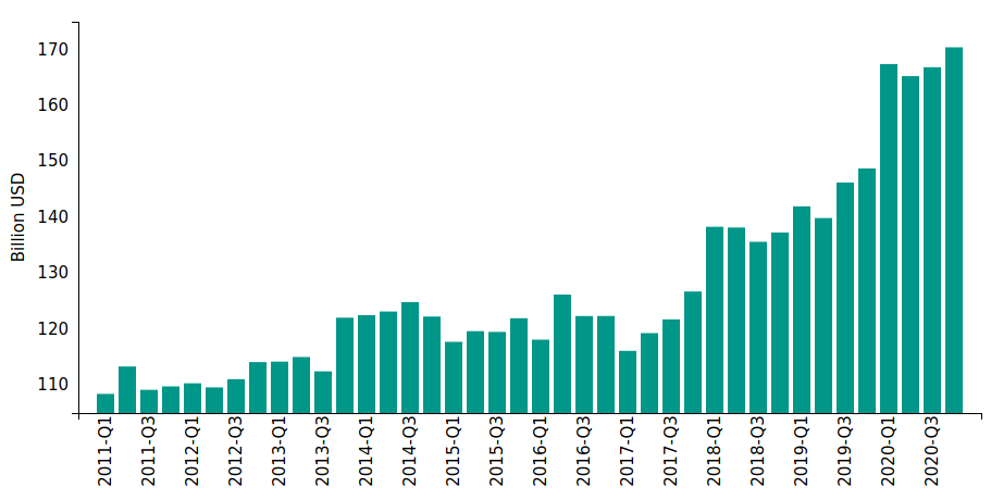 FIG4 - Pharamaceutical Industry Data COVID-19