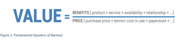 Fundamental_Equation_of_Business_Figure_1.jpg