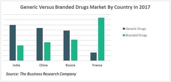 Investigación de mercado farmacéutico