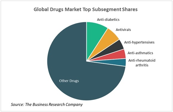 Investigación de mercado de productos farmacéuticos
