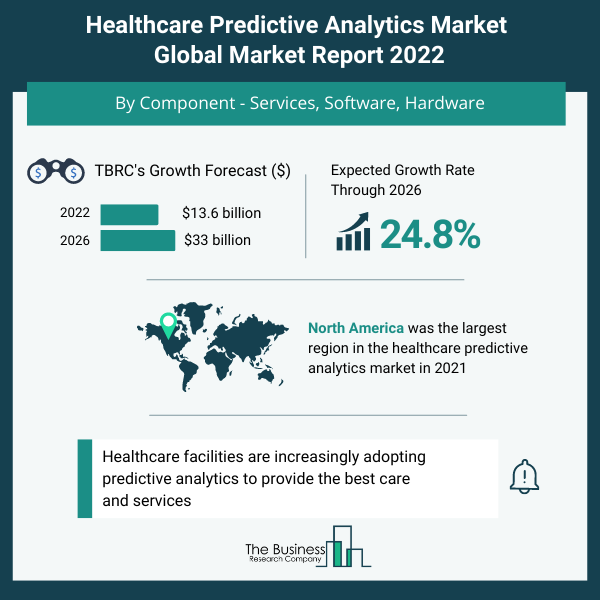 Инфографический отчет о рынке медицинских услуг Predictive Analytis