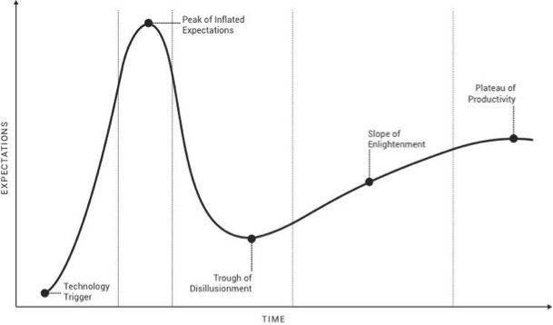 Social Media as a Research Methodology