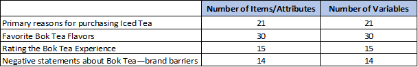 Identifying Performance Ratings for Advertising - Figure 5