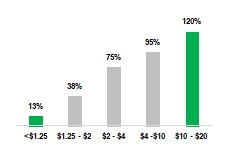 Income level in Africa chart (2).jpg