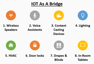 The Future of Hospitality: IoT &amp; Smart Technologies in Modern Hotels &amp; Resorts