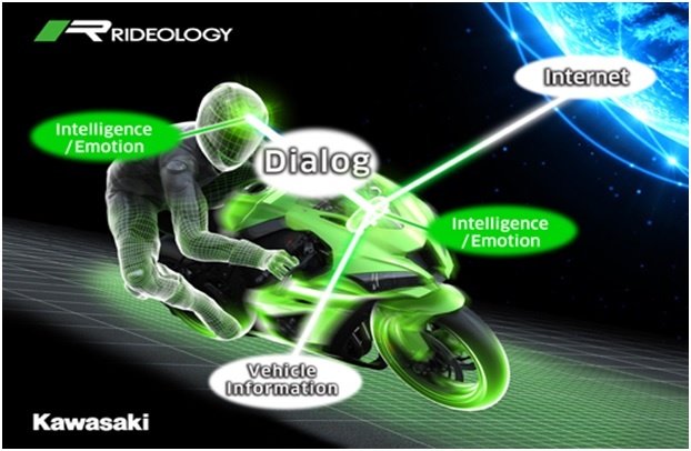 Kawasaki Rideology Artifical Intelligence.jpg