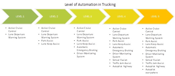 Levels of Automation in Trucking.jpg
