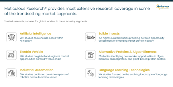 Meticulous Research Industry Coverage Graphic 3