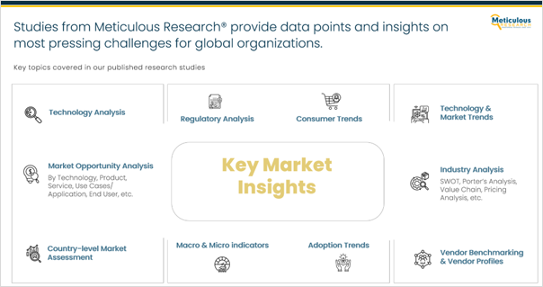 Meticulous Research Market Insights Graphic 2