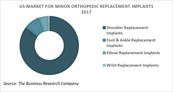 medical device markets