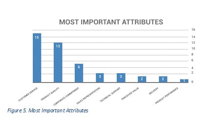 Most_Important_Attributes_graph_2.jpg