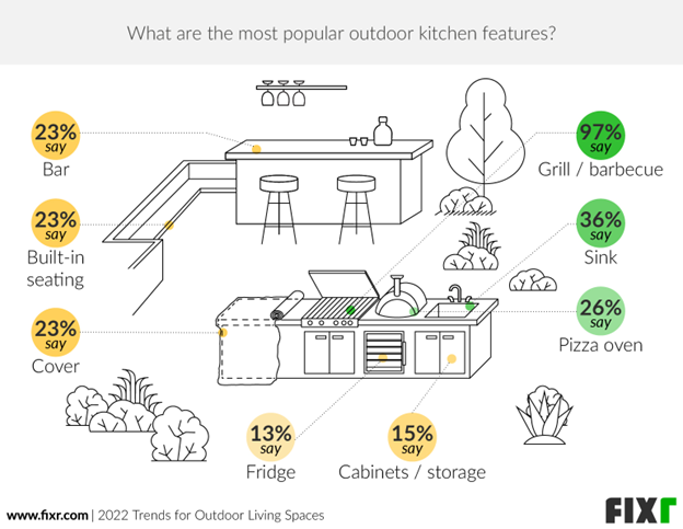 Outdoor Grills and Barbeques Trends - Infographic 3